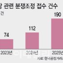 광고비