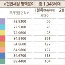 e편한세상평택 이미지