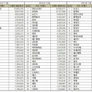 가수 브랜드 평판 22년 11월~23년 1월 이미지