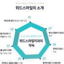 위드스마일치과의원 이미지