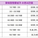 용인대 늘품 태권도 이미지