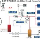 에너지플로 이미지