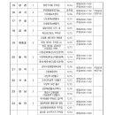 성북구견인차량보관소 이미지