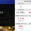 뉴프로부동산공인중개사사무소 이미지
