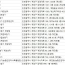 오렌즈작전역점보청기 | 계양구 보청기