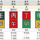겁재가 식신을 생하는데 도식되면 이미지