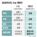 [동아리 역량강화] 학습동아리는 내 인생의 로드맵 | 중학교 상위권 학생의 명문대학 진학 방법