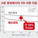 고온 전자신문