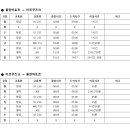 [2024년] 바이칼호수의 도시 이르쿠츠크 교통편 안내 이미지