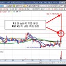 일진홀딩스(015860), 일진다이아(081000) 명운순리비칙 케이스연구 (급등주 14비칙) 이미지