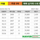 한라마을 주공3차아파트 이미지