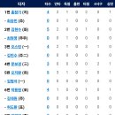 9월7일 한화이글스 vs LG트윈스 이미지