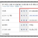 반달마을 삼익아파트 이미지