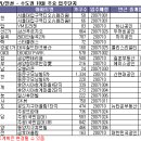 [10월입주예정] 서울강북 재개발, 역세권 주상복합 / 경기 택지지구 새아파트 집들이 이미지