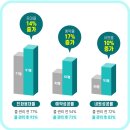 닥터송치과의원 네이버블로그