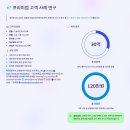 신중년스마트LIFE<디지털금융교육> | 2025년 10월 보험시장 동향 리포트 - 삼성생명, 라이나생명, DB생명, 흥국생명이다.