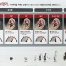 포낙보청기헬스케어 이미지