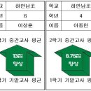 진진에듀학원