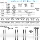 칠곡네거리 네오시티 앞 이미지