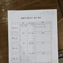 올케어 피트니스 | 수원 인계동 PT 후기 올케어피트니스