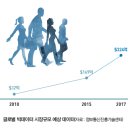 [쇼트트랙/스피드/기타]글로벌 스포츠산업 시장 속 빅데이터의 세계(2017.02.23 스포츠1 2017년 2월호/대한체육회) 이미지