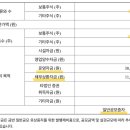 만호헬스 네이버블로그