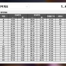 운정 아르젠 이미지