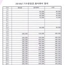 2016년4월24일 제18회 총동창회 정기총회 및 제13대 회장이취임식 행사 이미지