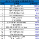와이지바이오코리아 이미지