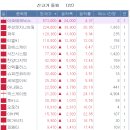 2026.5.22_60일 신고가 정리