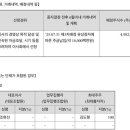 아이진푸드 네이버블로그