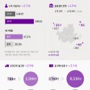 달리다마켓