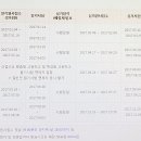 조경기능사(필기) 이미지