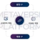 주식회사 테이크원컴퍼니 네이버블로그