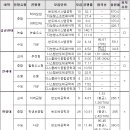 [메가스터디] 입학=취업+α, 2025학년도 계약학과 알아보기 이미지