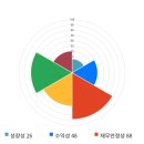새론 AI