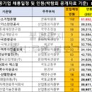 한국승강기기술연구소
