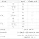 보훈행정사 이미지