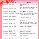 금산인삼 이미지
