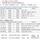 심곡그린손세차장 이미지