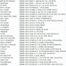 JH골프존파크 이미지