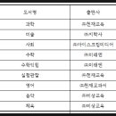본촌초등학교 이미지