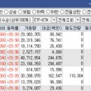 (주)성호메디칼 | 오늘의 특징주 TOP 30종목 [23/05/04 디에스경제연구소]