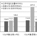 인체역학연구원 네이버블로그