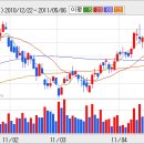 주식투자법 GS건설,JS전선,KB금융,KINDEX200 종목분석 이미지