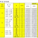 이안건설