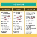 문과 계열 내신 산출 불이익 극복 방법 이미지