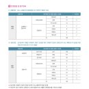 총신대학교 교회음악대학원 이미지