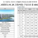 시화로2R 네이버블로그
