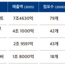 롯데마트4가 이미지